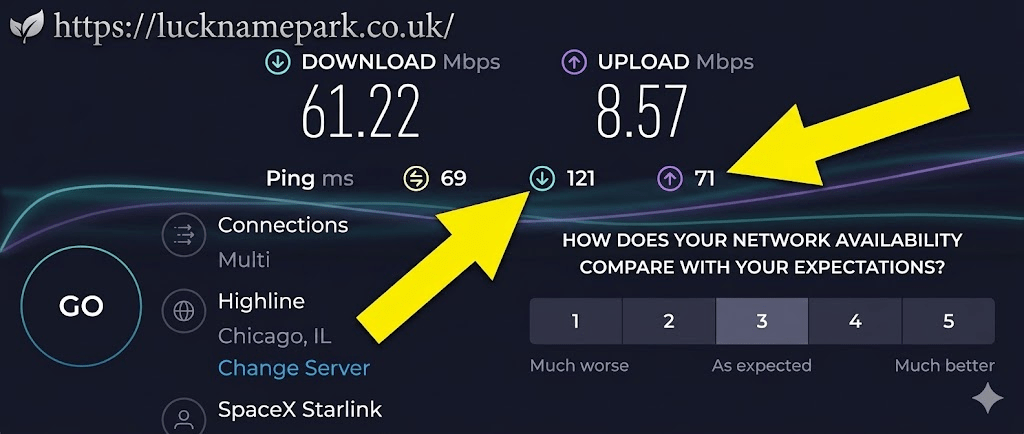 You will notice two primary numbers once your Verizon speed test is complete.